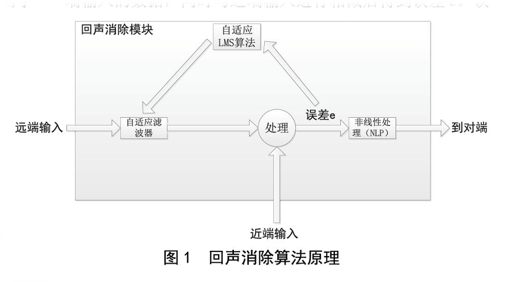 北京电影学院多功能厅麻豆app下载安卓免费扩声系统