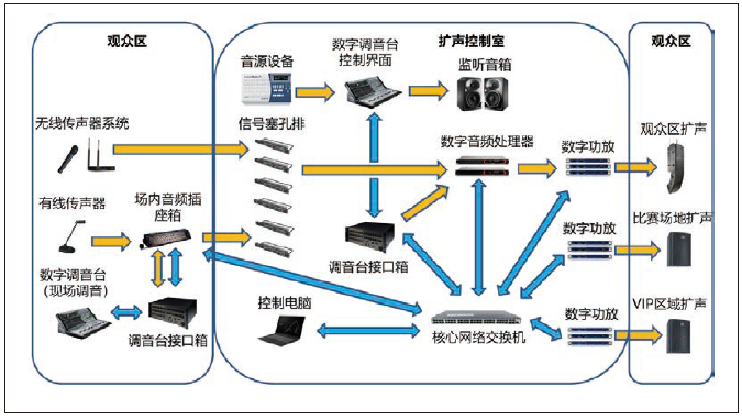 2麻豆app下载污馆场地扩声系统改造方案及实施要点