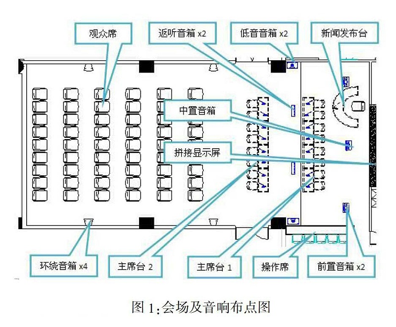 多功能会议室灯光麻豆app下载安卓免费及集成管理设计